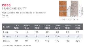 Birtley Steel Lintel CB Range